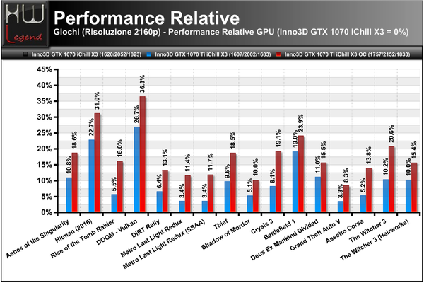 Performance_Relative_2160p_-_Full