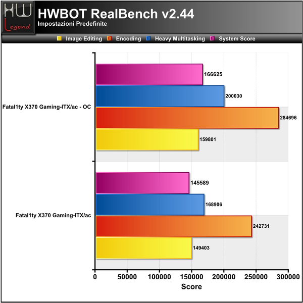 RealBench