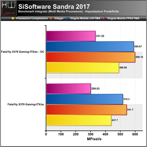 Sandra-Multimedia-CPU