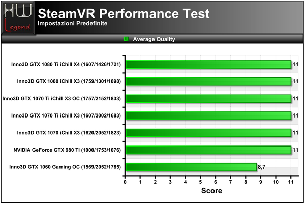 SteamVR-Score