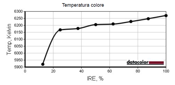 T_colore_Gamma1