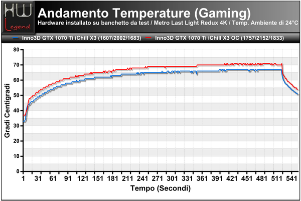 Temperature-Andamento-Gaming-MetroLL