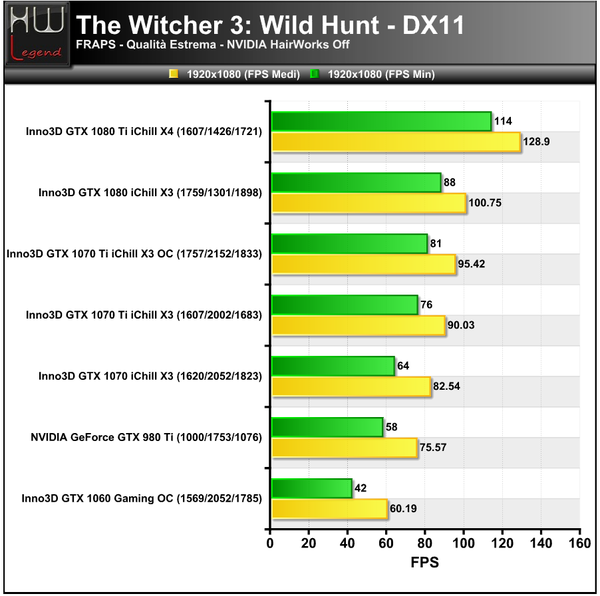 TheWitcher3-Hairworks-Off-1920