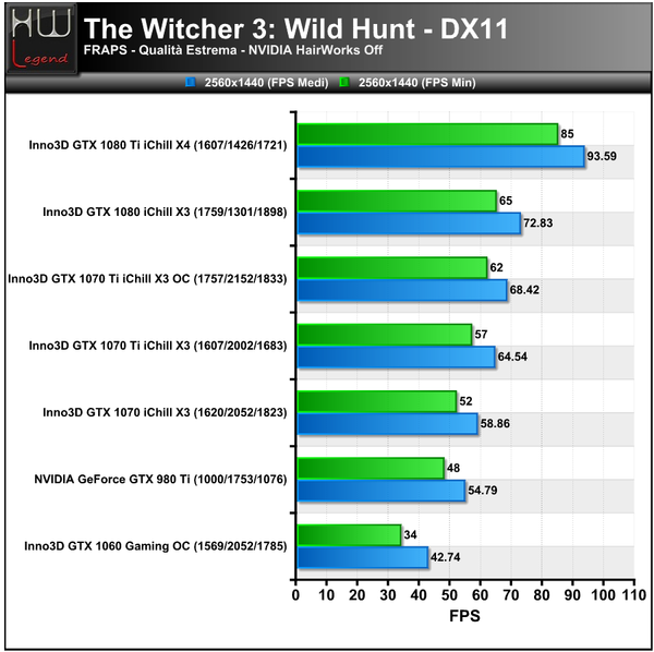 TheWitcher3-Hairworks-Off-2560