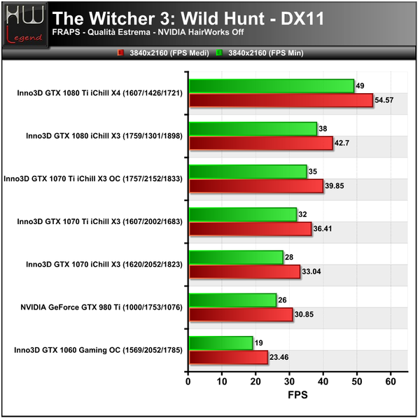 TheWitcher3-Hairworks-Off-3840