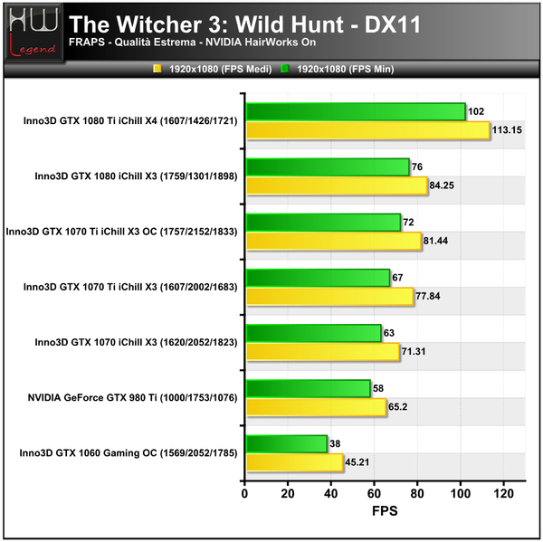 TheWitcher3-Hairworks-On-1920
