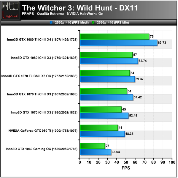 TheWitcher3-Hairworks-On-2560