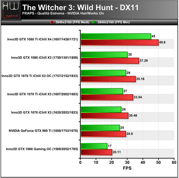 TheWitcher3-Hairworks-On-3840