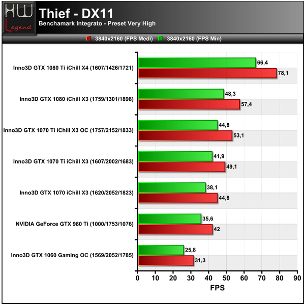 Thief-3840
