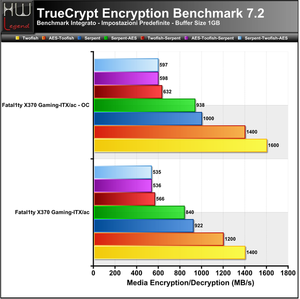 Truecrypt-Full