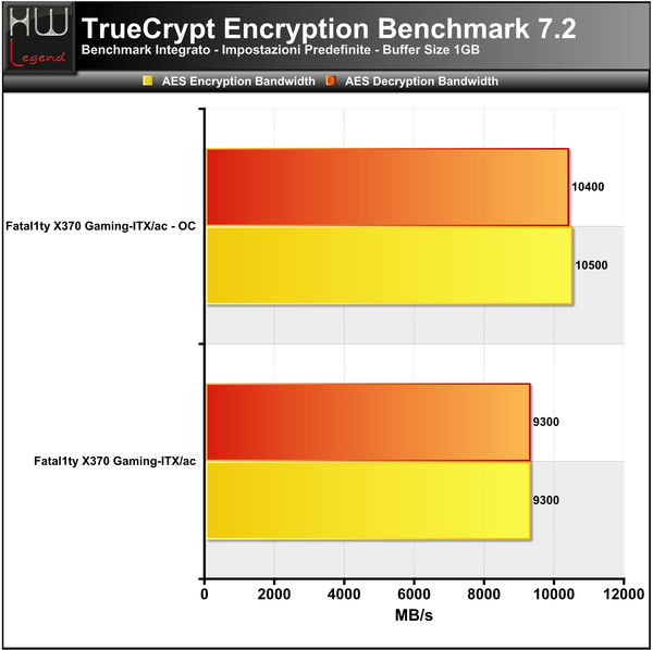 Truecrypt