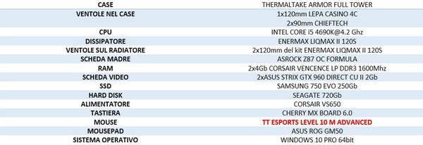 Tt_eSPORTS_Level_10M_Advanced_-_Sistema_di_prova_e_impressioni_duso