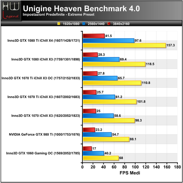 Unigine-Heaven-Extreme-FPS