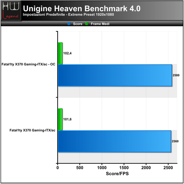 Unigine-Heaven-Extreme