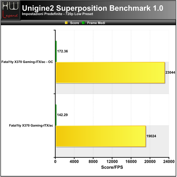 Unigine-Superposition-720p
