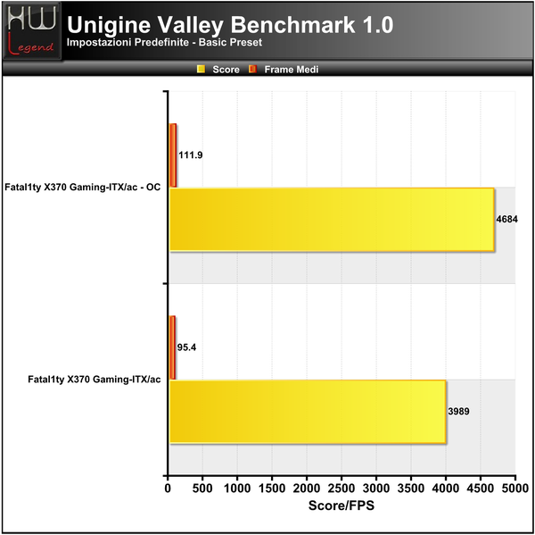 Unigine-Valley-Basic