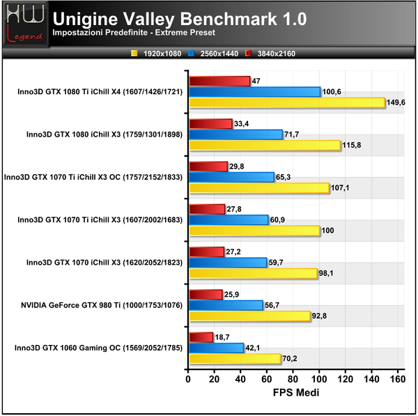 Unigine-Valley-Extreme-FPS