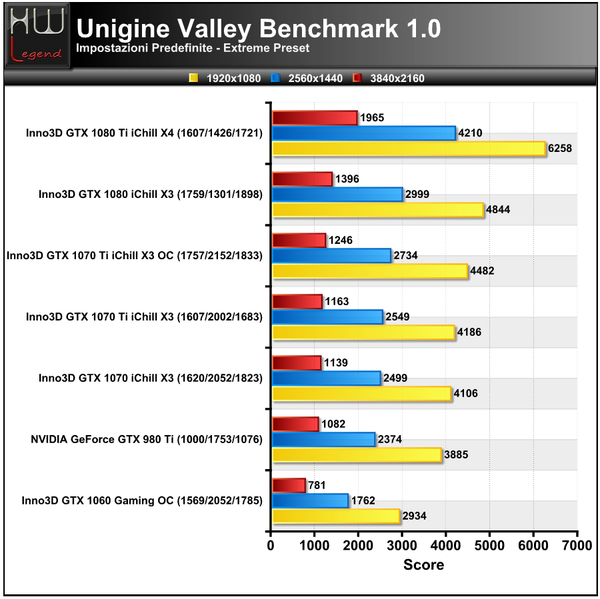 Unigine-Valley-Extreme-Score