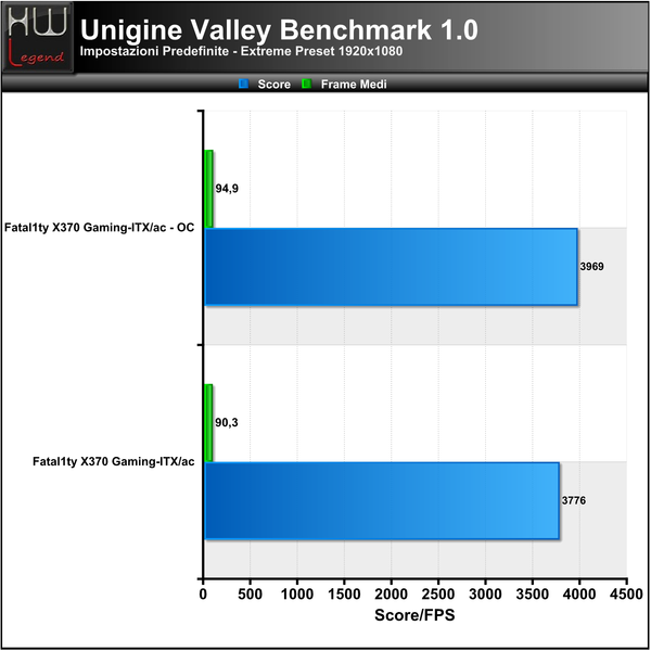 Unigine-Valley-Extreme