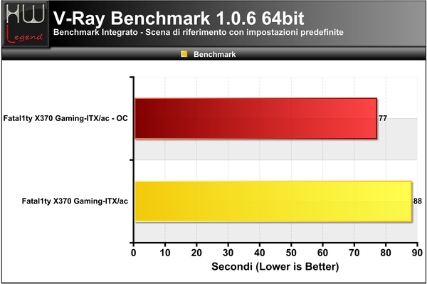 V-Ray_Benchmark