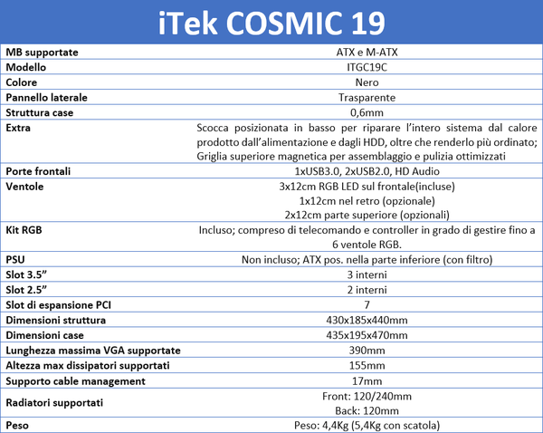 iTek_COSMIC_19_-_Principali_Caratteristiche_Tecniche_e_Funzionalit_-_9