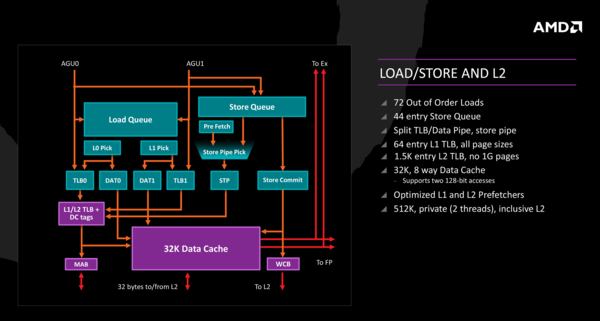 009-amd-ryzen-1300x-ryzen-dettagli-architettura