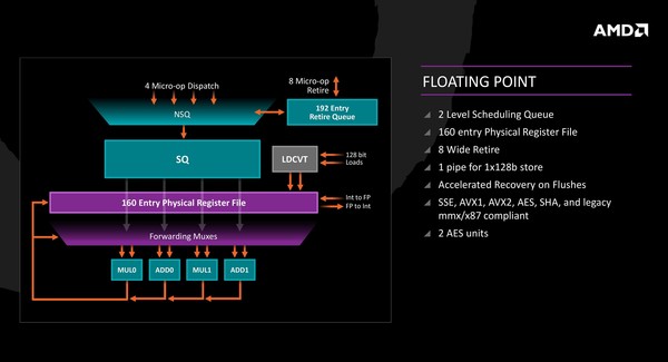 010-amd-ryzen-1300x-ryzen-dettagli-architettura