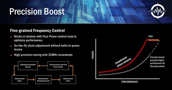 019-amd-ryzen-1300x-ryzen-cpu-precision-boost