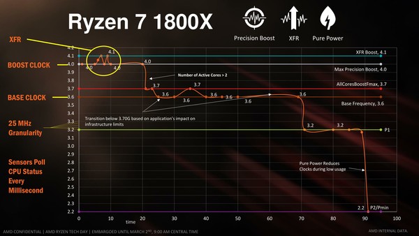 022-amd-ryzen-1300x-ryzen-cpu-xfr