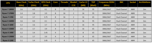 024-amd-ryzen-1300x-tabella-specifiche-modelli-ryzen_-_ok