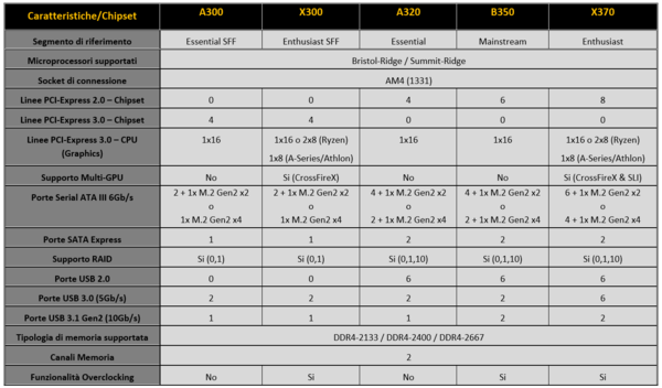 032-amd-ryzen-1300x-piattaforma-am4-nuovi-chipset