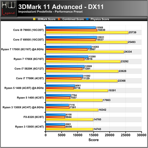 3DMark_11