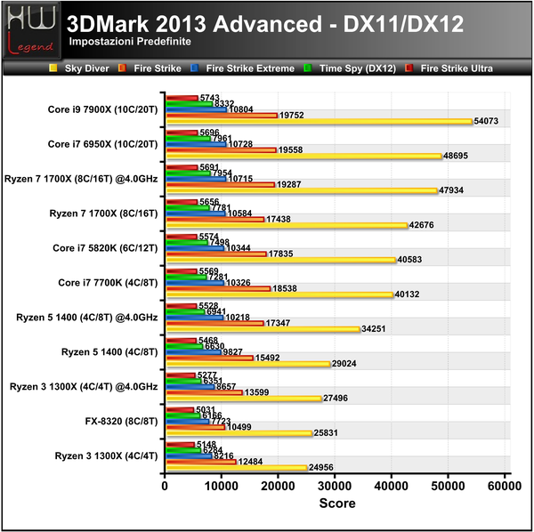 3DMark_2013