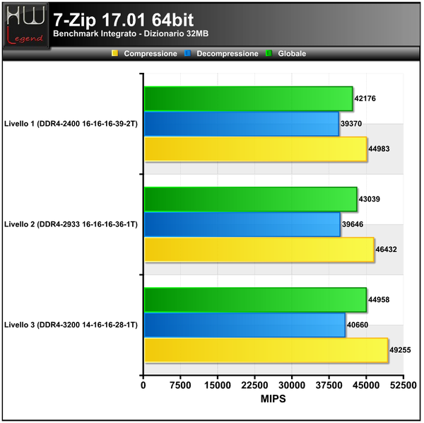 7-Zip