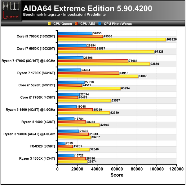 AIDA_-_CPU_1