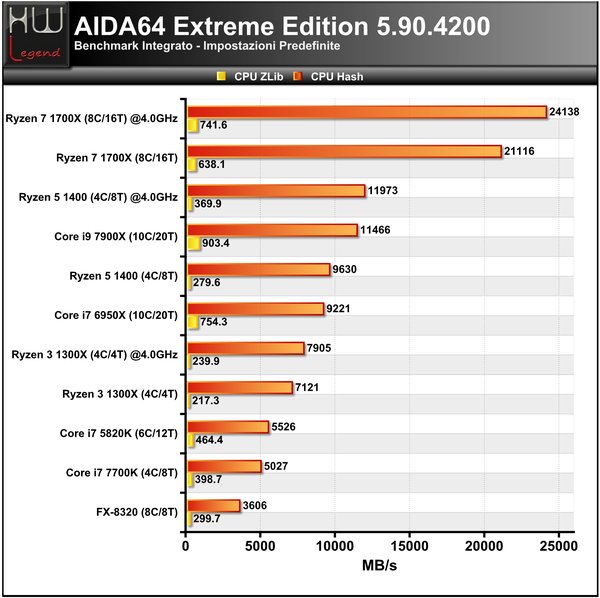 AIDA_-_CPU_2