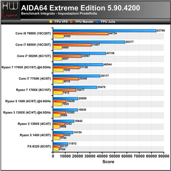 AIDA_-_FPU