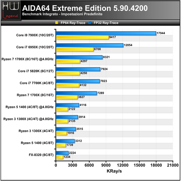 AIDA_-_FPU_2