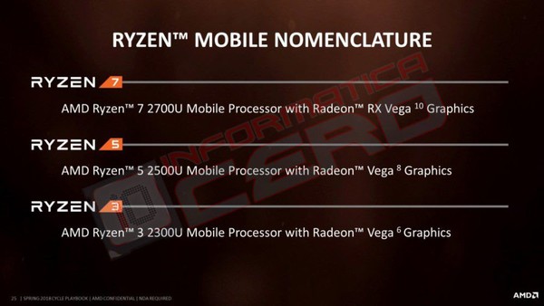 AMD_APU_Ryzen_5_2400G_e_Ryzen_3_2200G_-_1