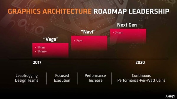 AMD_GPU_Navi_-_1