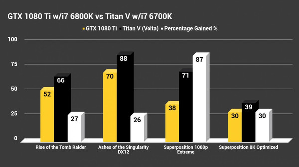Benchmark_GPU_NVIDIA_Titan_V_-_1