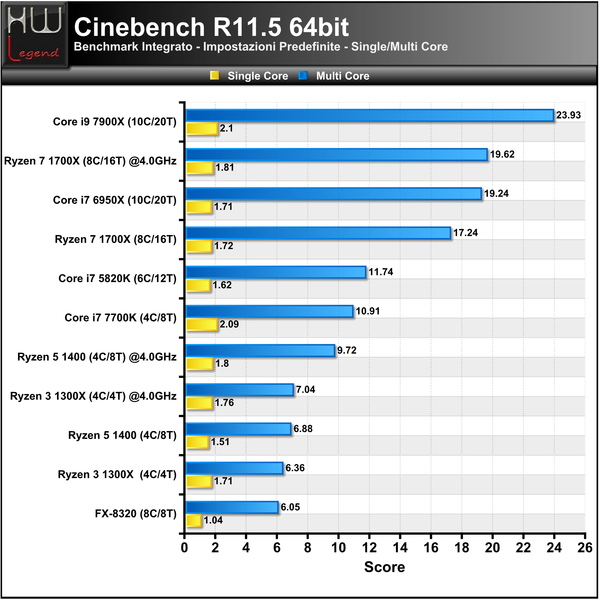 Cinebench-R11