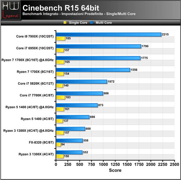 Cinebench-R15
