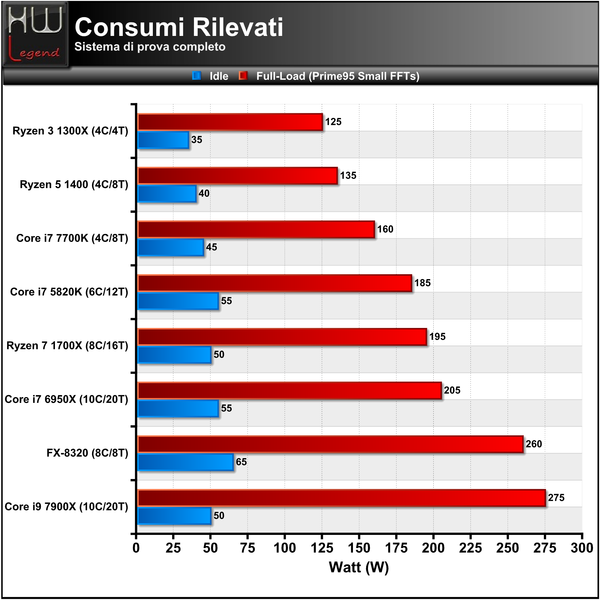 Consumi