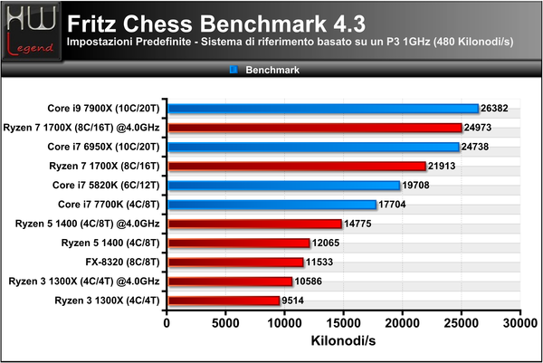 FritzChess