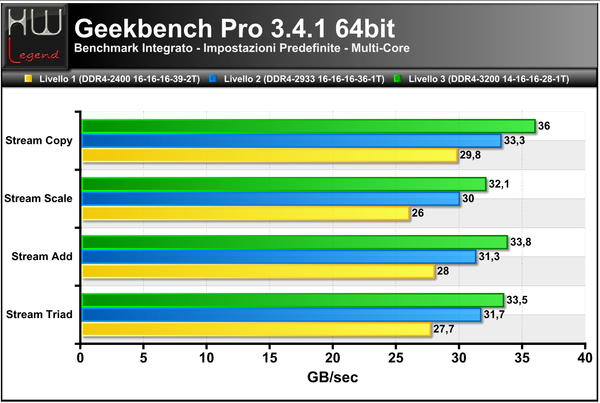 Geekbench3-Banda-Multi