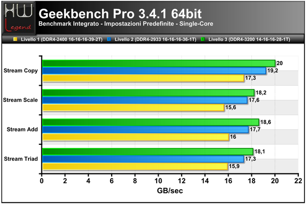 Geekbench3-Banda-Single