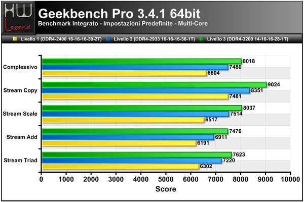 Geekbench3-Score-Multi