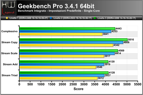 Geekbench3-Score-Single