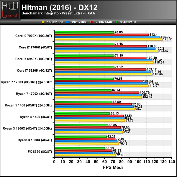 Hitman